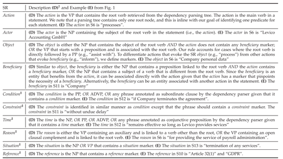 图19.3 提取SR的规则